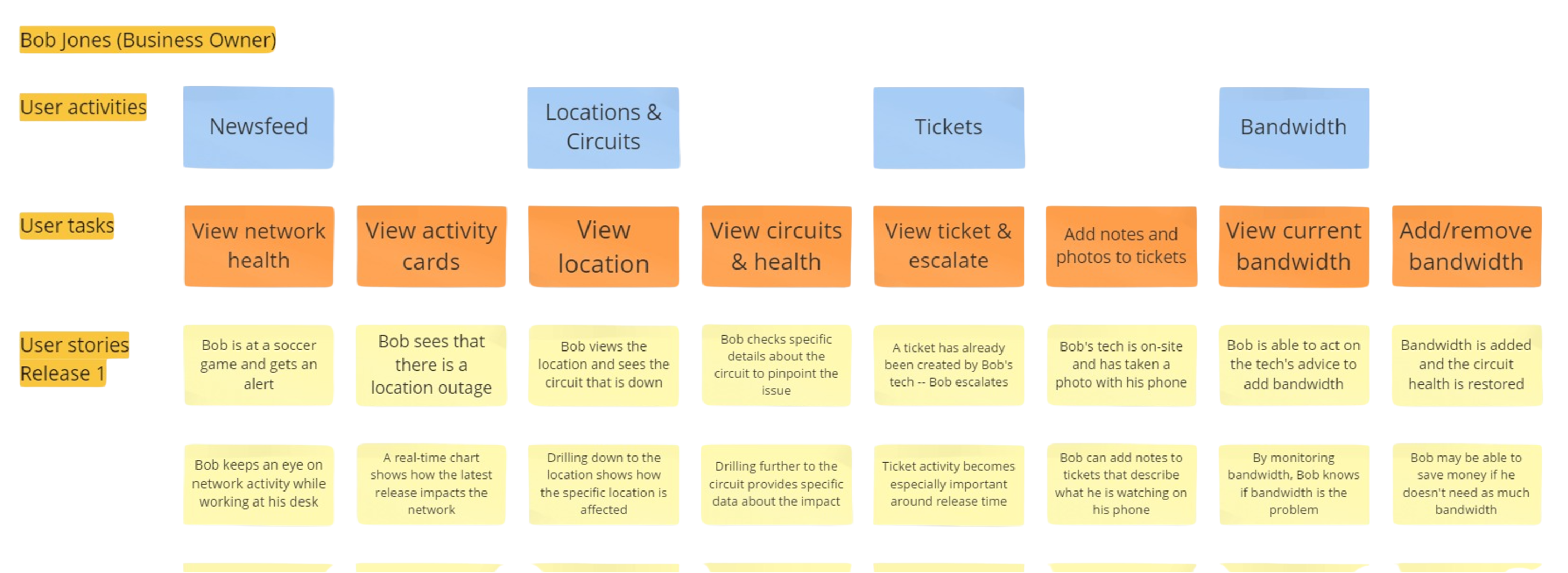 Telecom Mobile scenario map