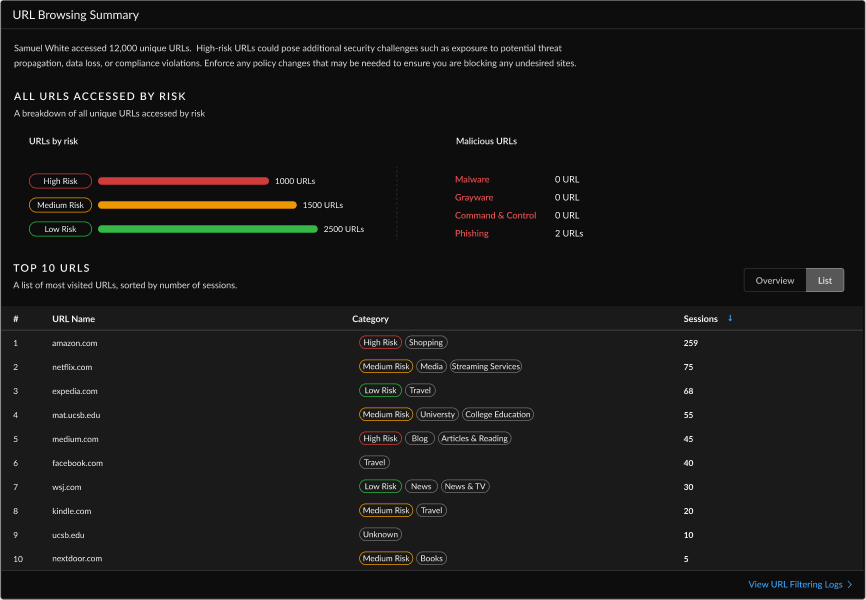 Competitive analysis: Palo Alto 4