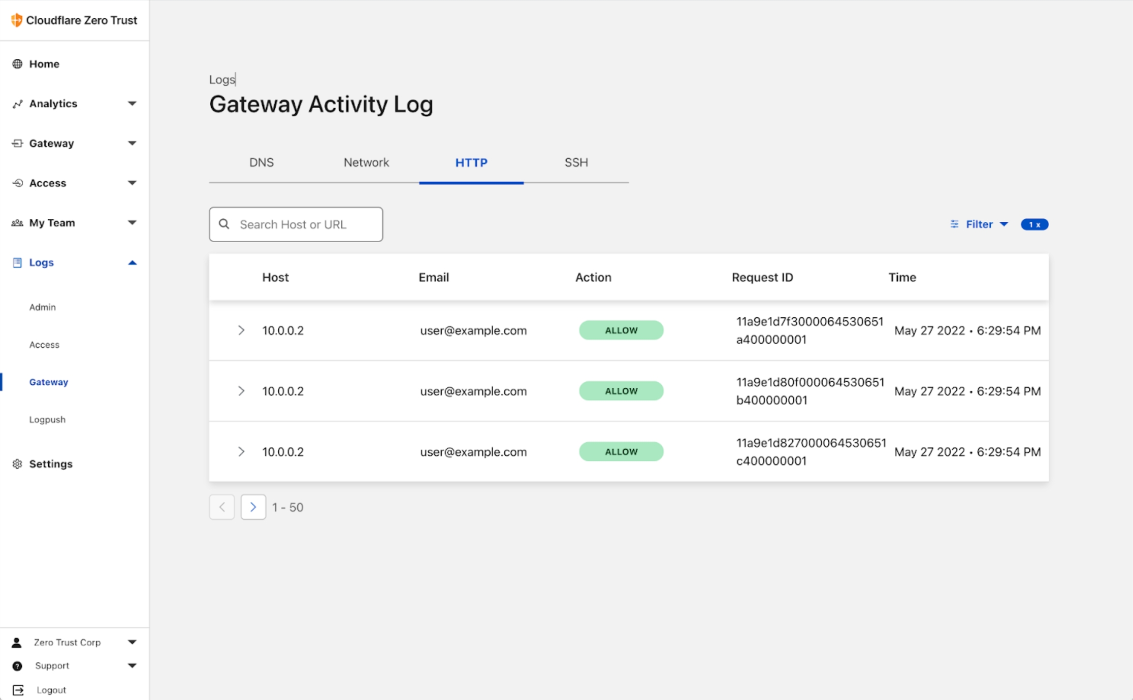 Competitive analysis: Cloudflare 1