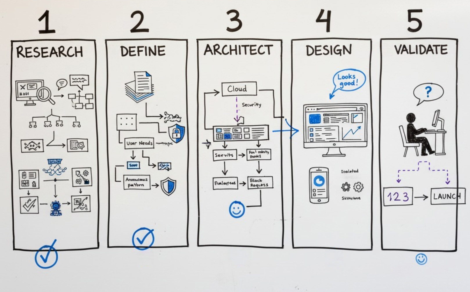 PBI kickoff whiteboard.