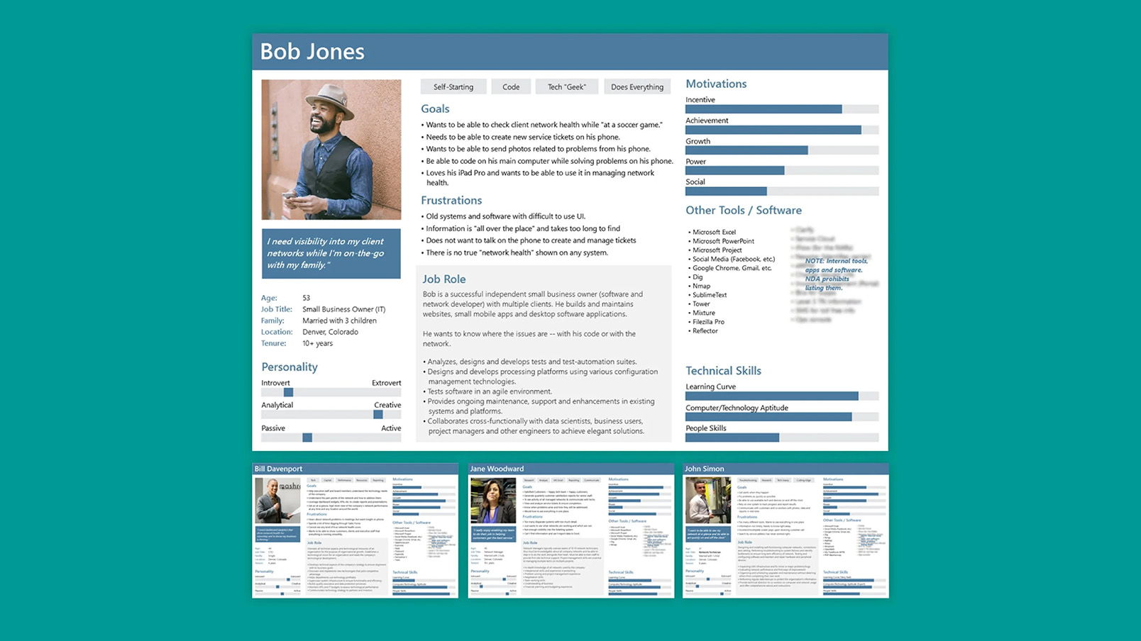 Created user personas from existing research and SME interviews to guide initial design without added budget or time.