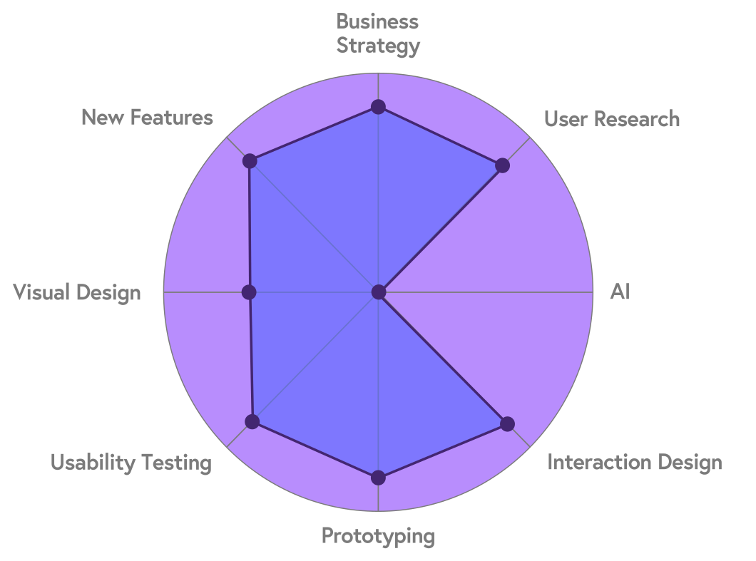 Lumen Marketplace PI Planning session.