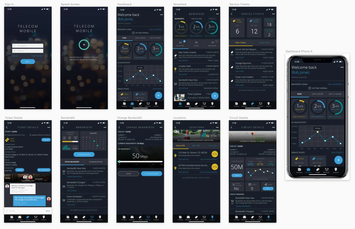 Telecom Mobile scenario map